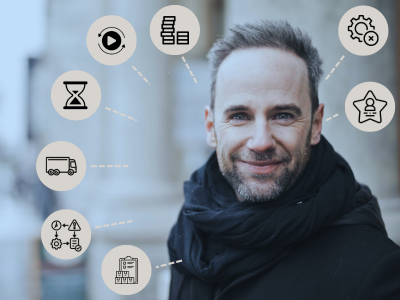 TIM WOODS-model met acht vormen van verspilling